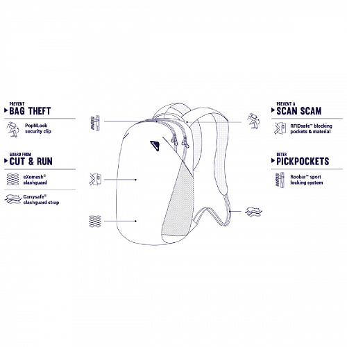 рюкзак, формат midi, антизлодій vibe 20, відновлений нейлон econyl