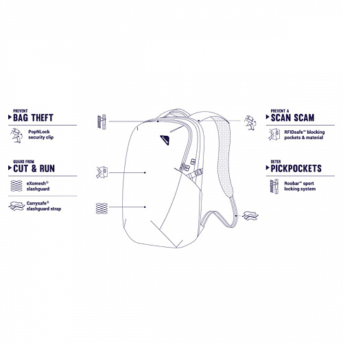 рюкзак, формат midi, антизлодій vibe 25, відновлений нейлон econyl
